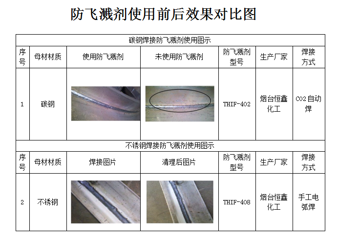 焊接防飛濺劑使用方法，你用對了嗎？